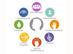 multiple-intelligences