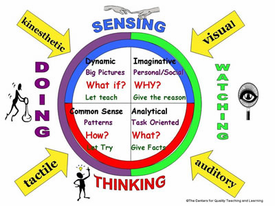 4 models of learning