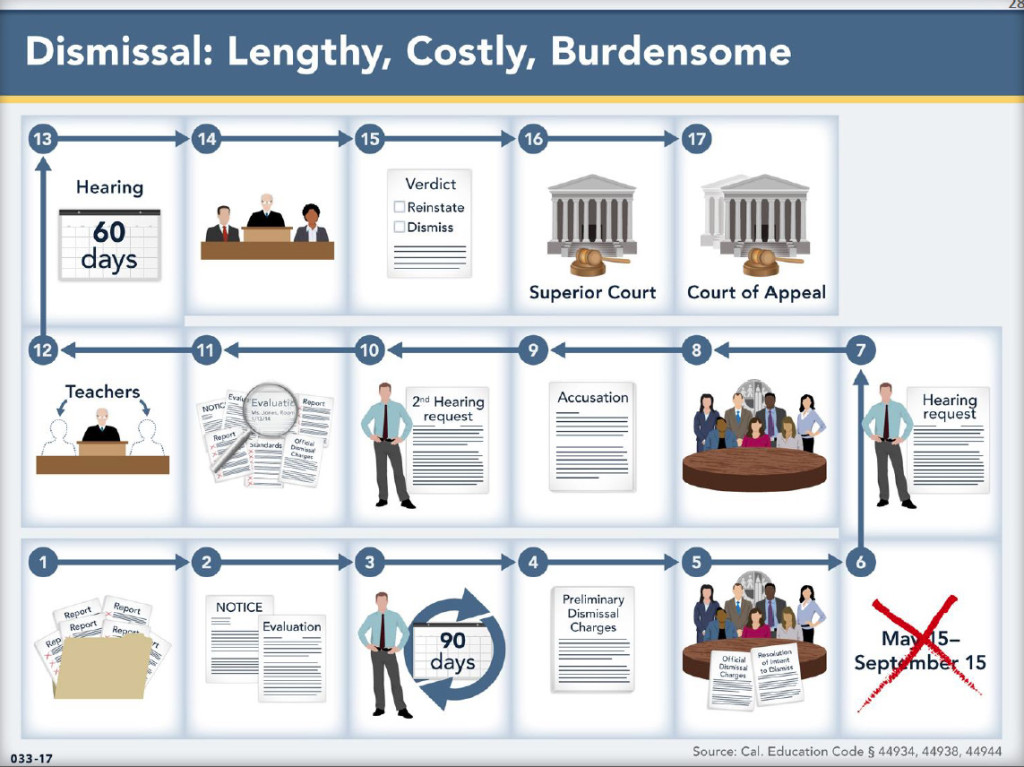 Dismissal-Process1